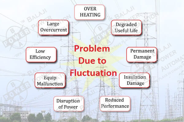 Problem-Due-to-Fluctuation